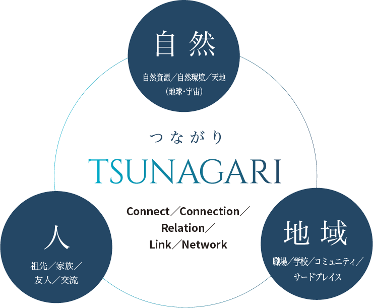 TSUNAGARI